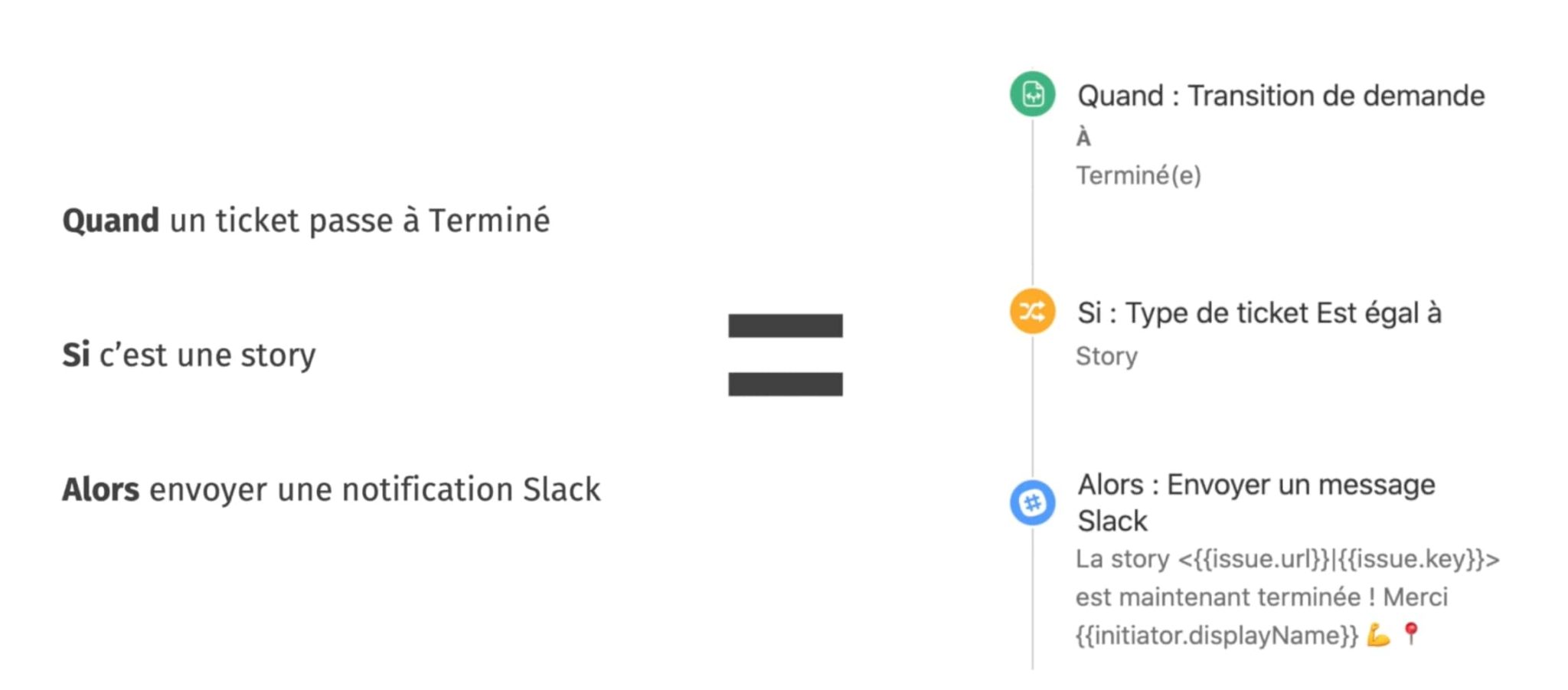 intégrer slack jira