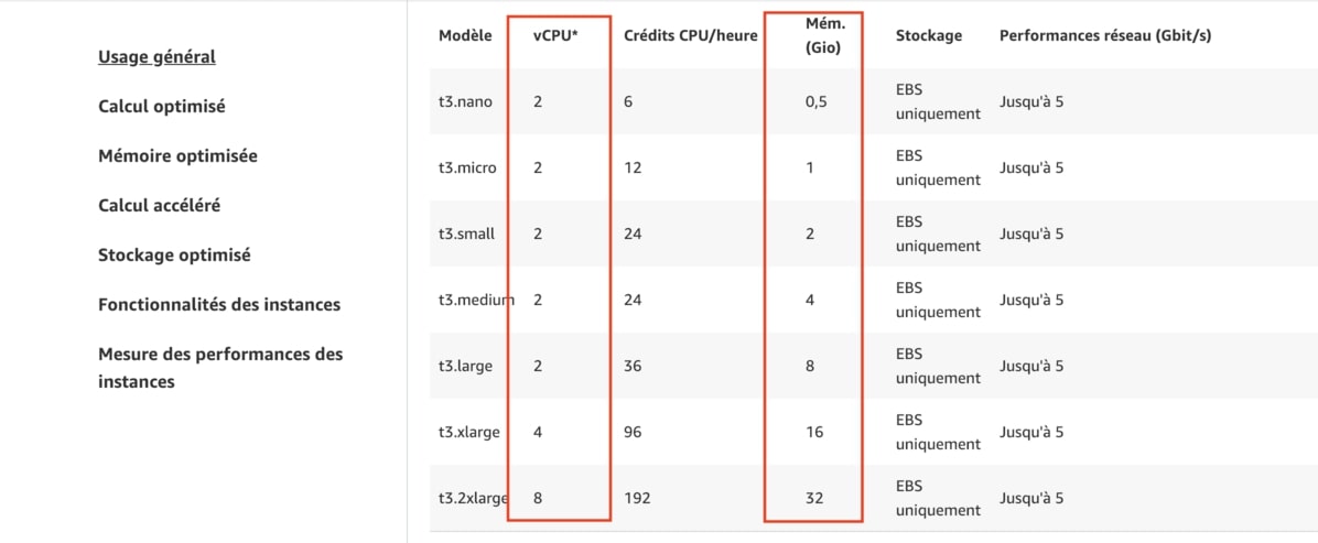 AWS EC2