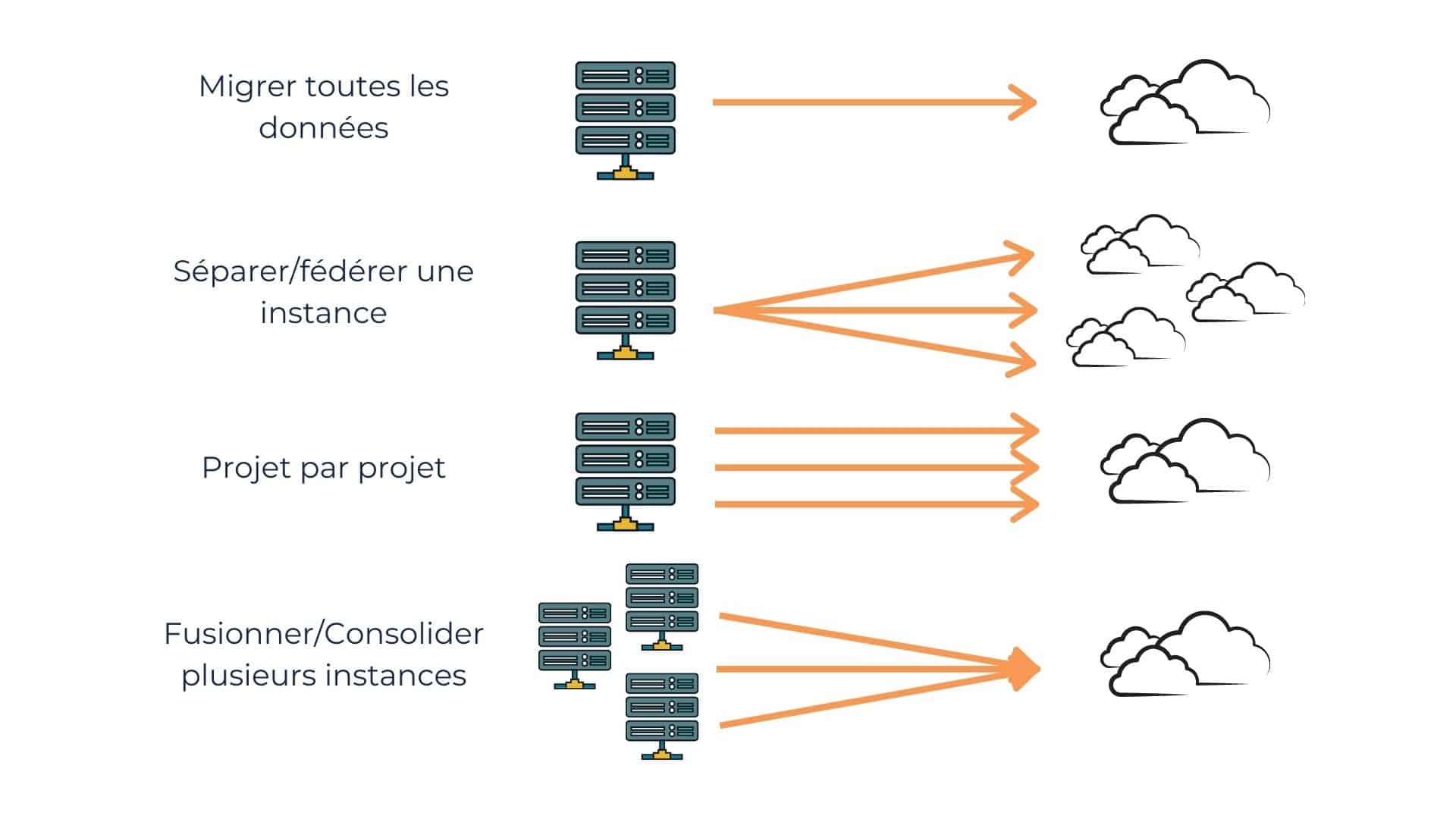 migration cloud atlassian