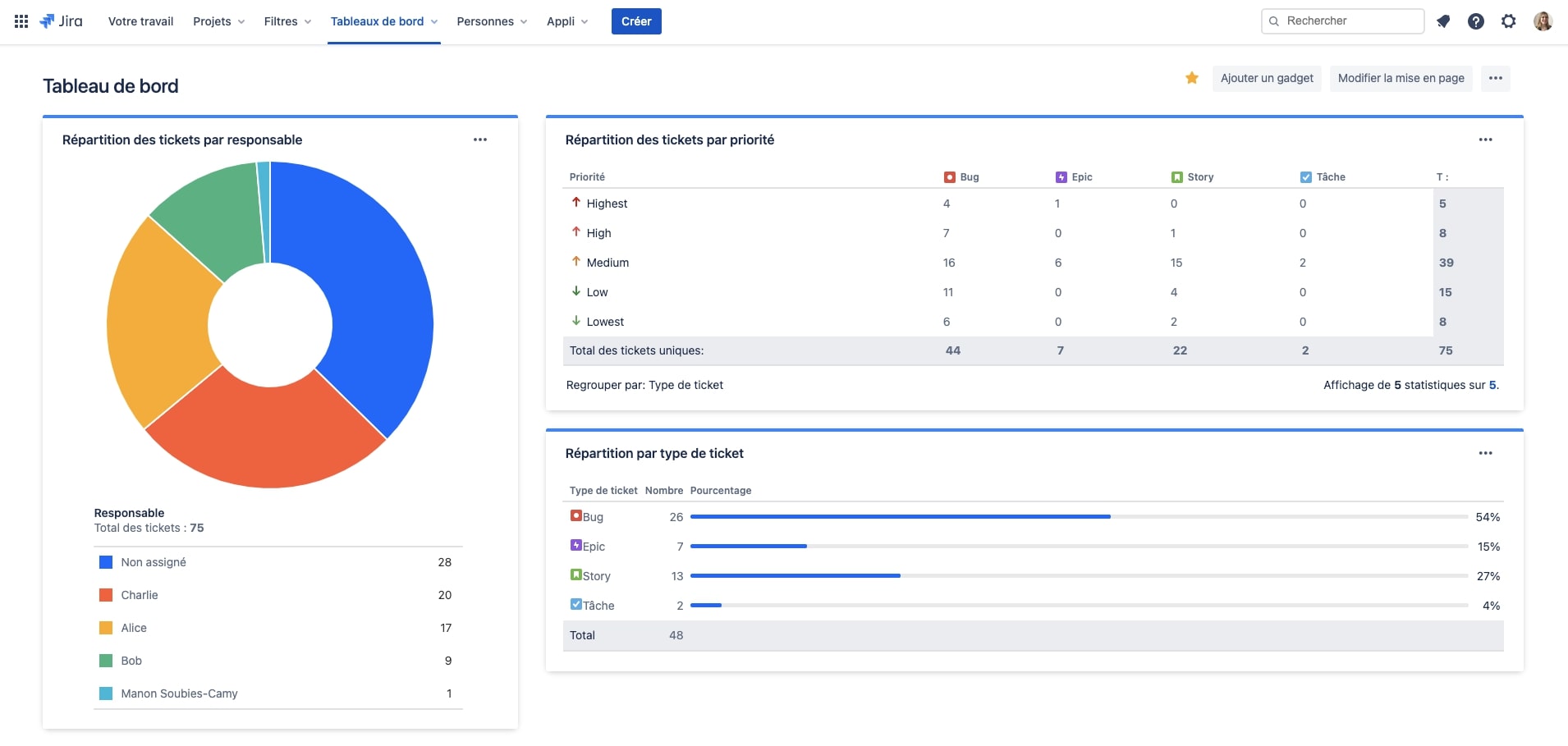 tableau de bord jira cloud gadget