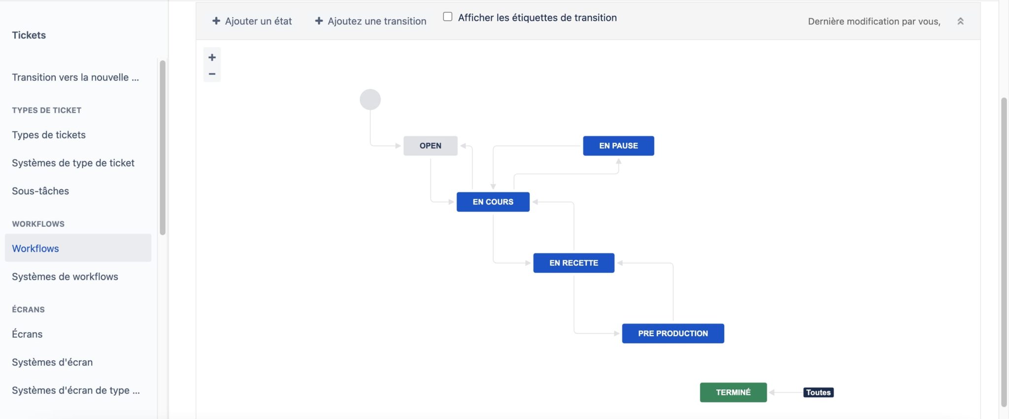 workflow jira projet classique cloud