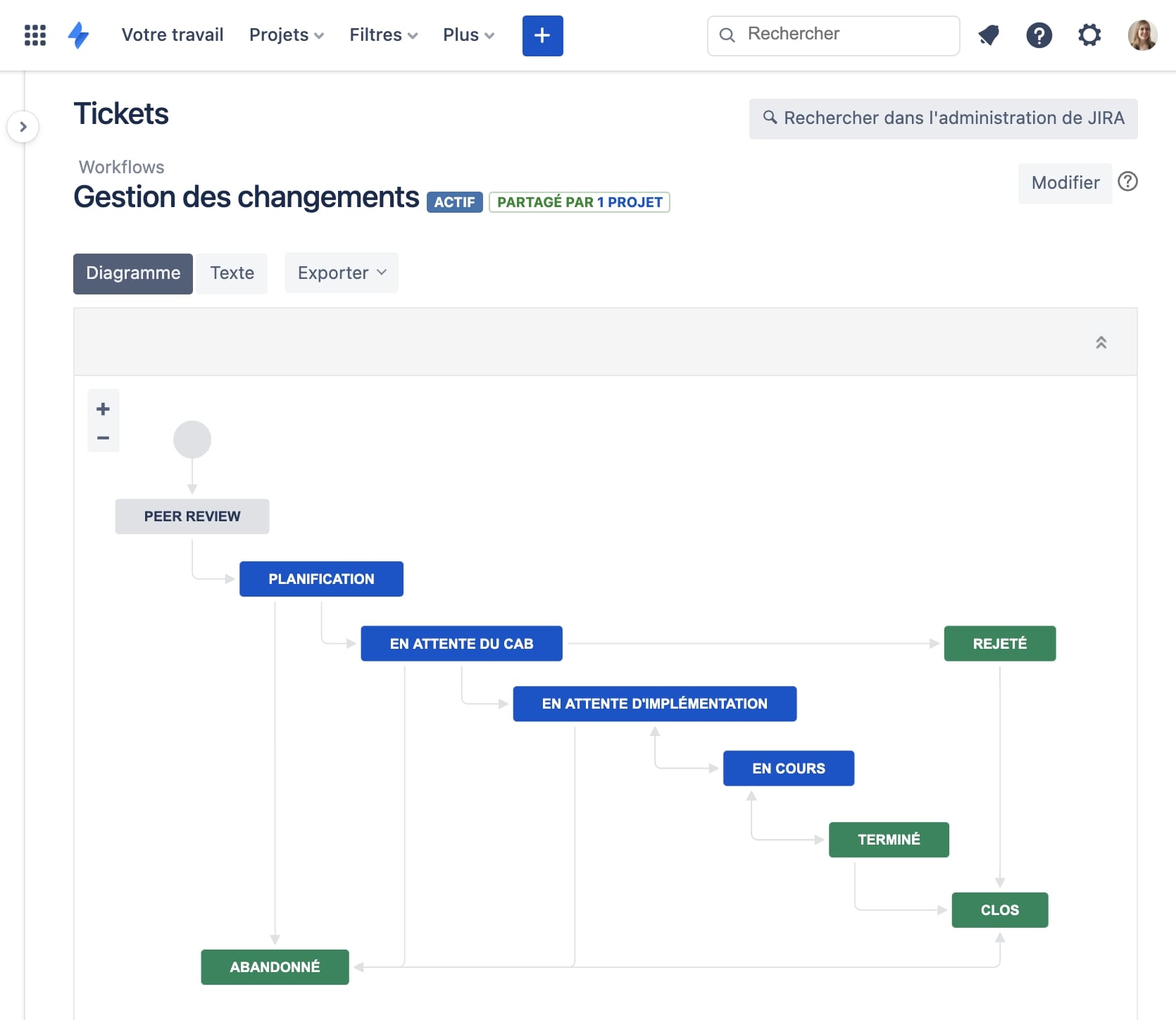 Workflow Jira Service Management