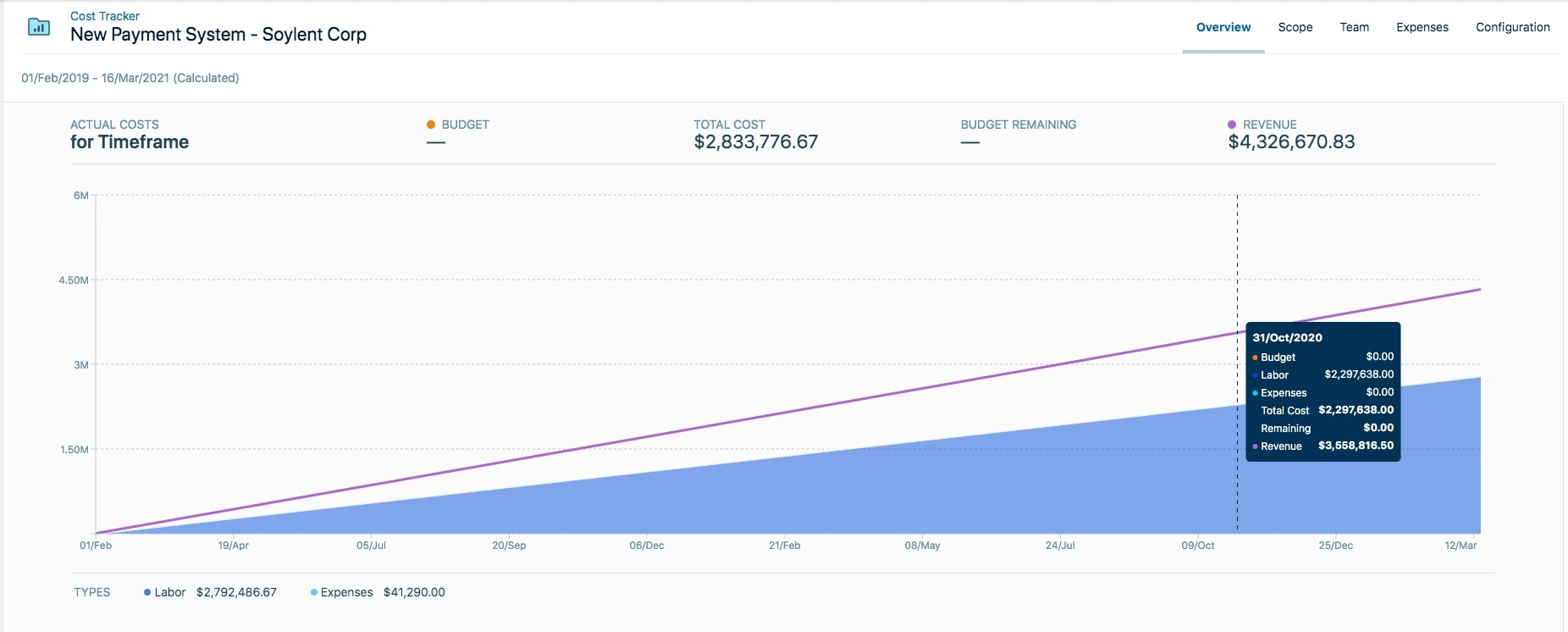 Vue des coûts sur Tempo Cost Tracker Jira