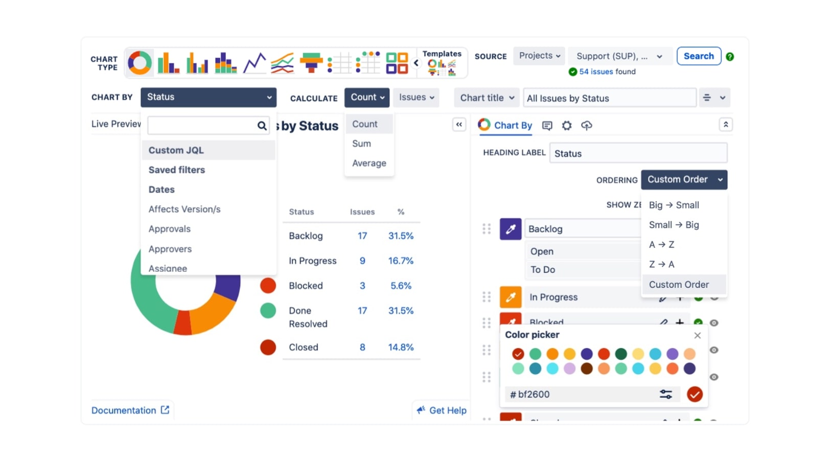 Custom chart Confluence Cloud