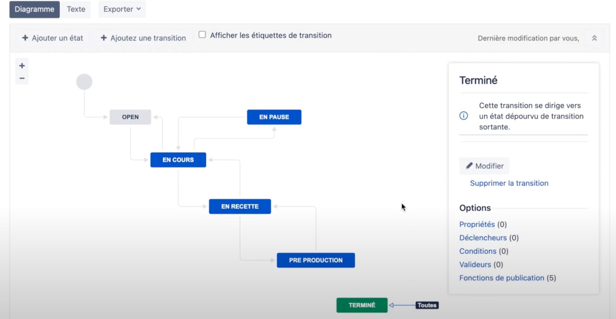 États Workflow Jira