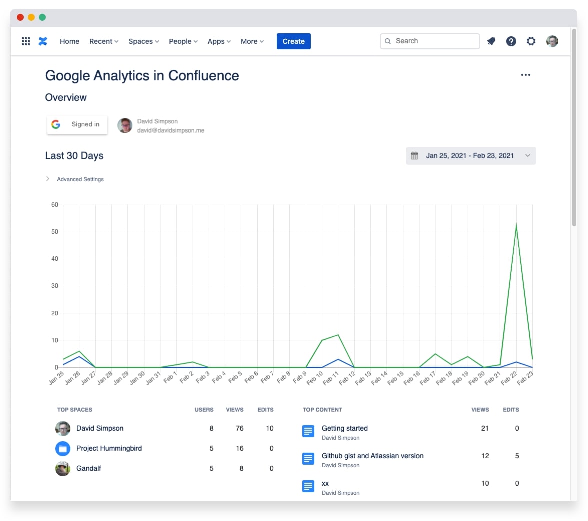 Google Analytics Confluence Cloud