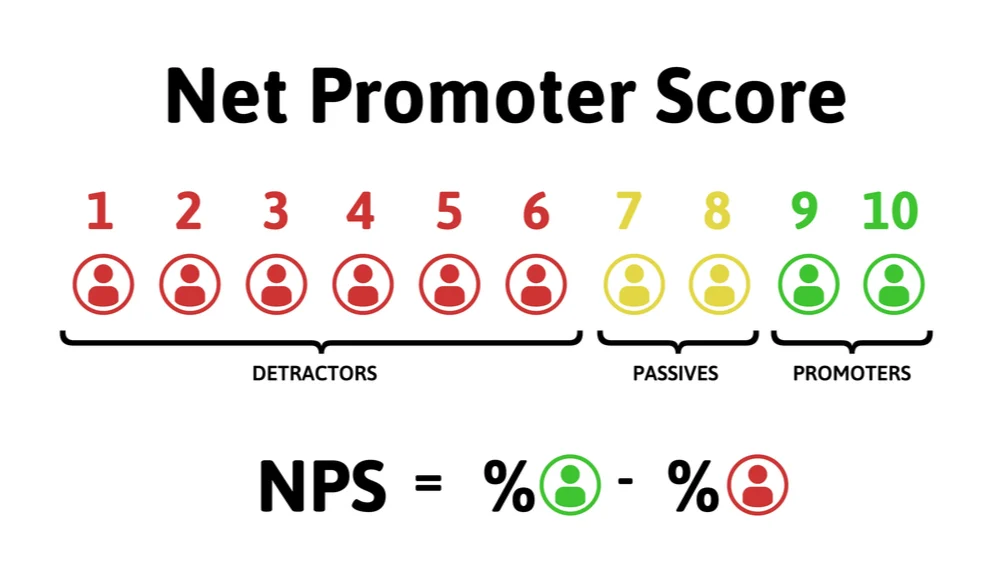 NPS NPS