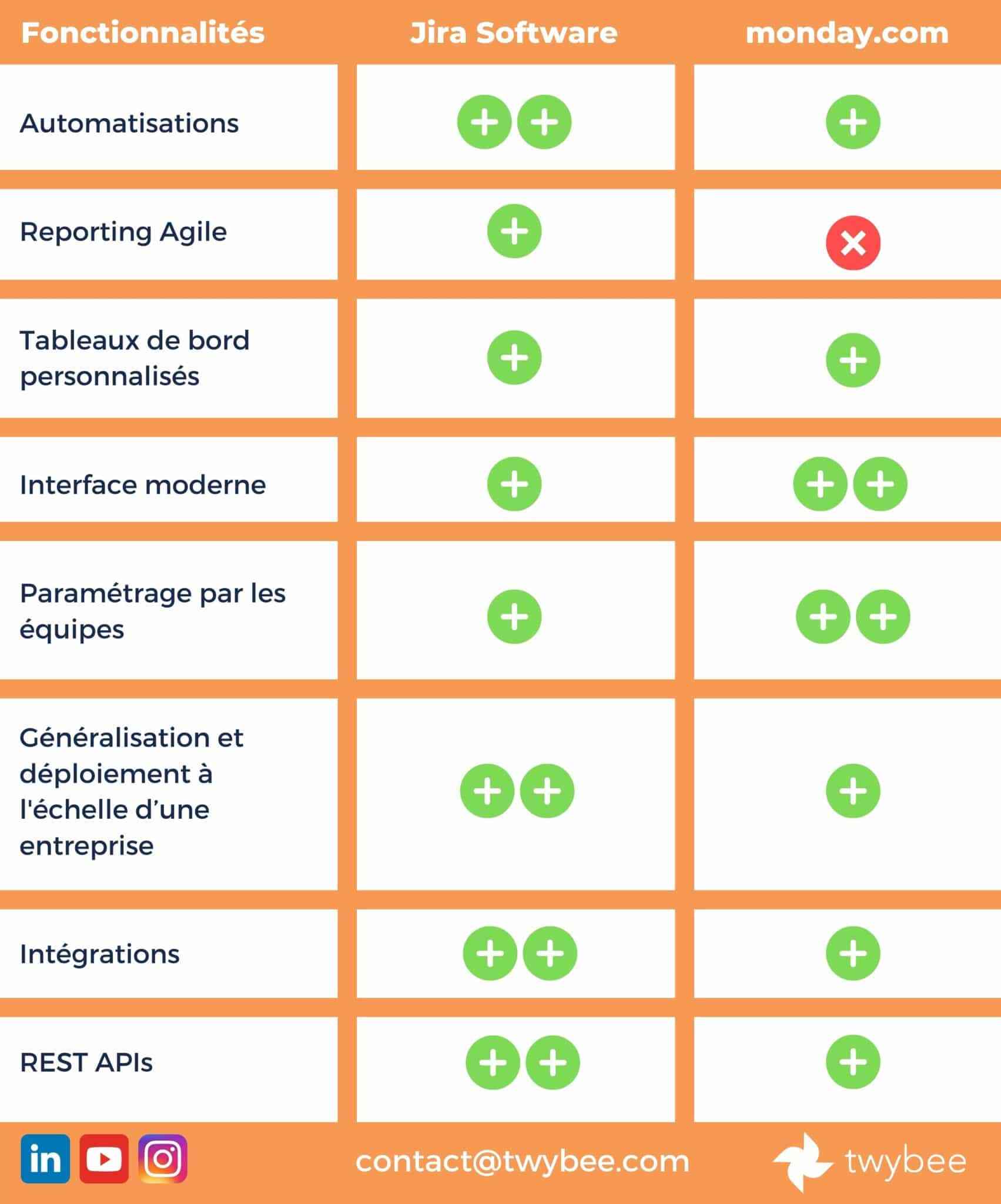 différence-jira-software