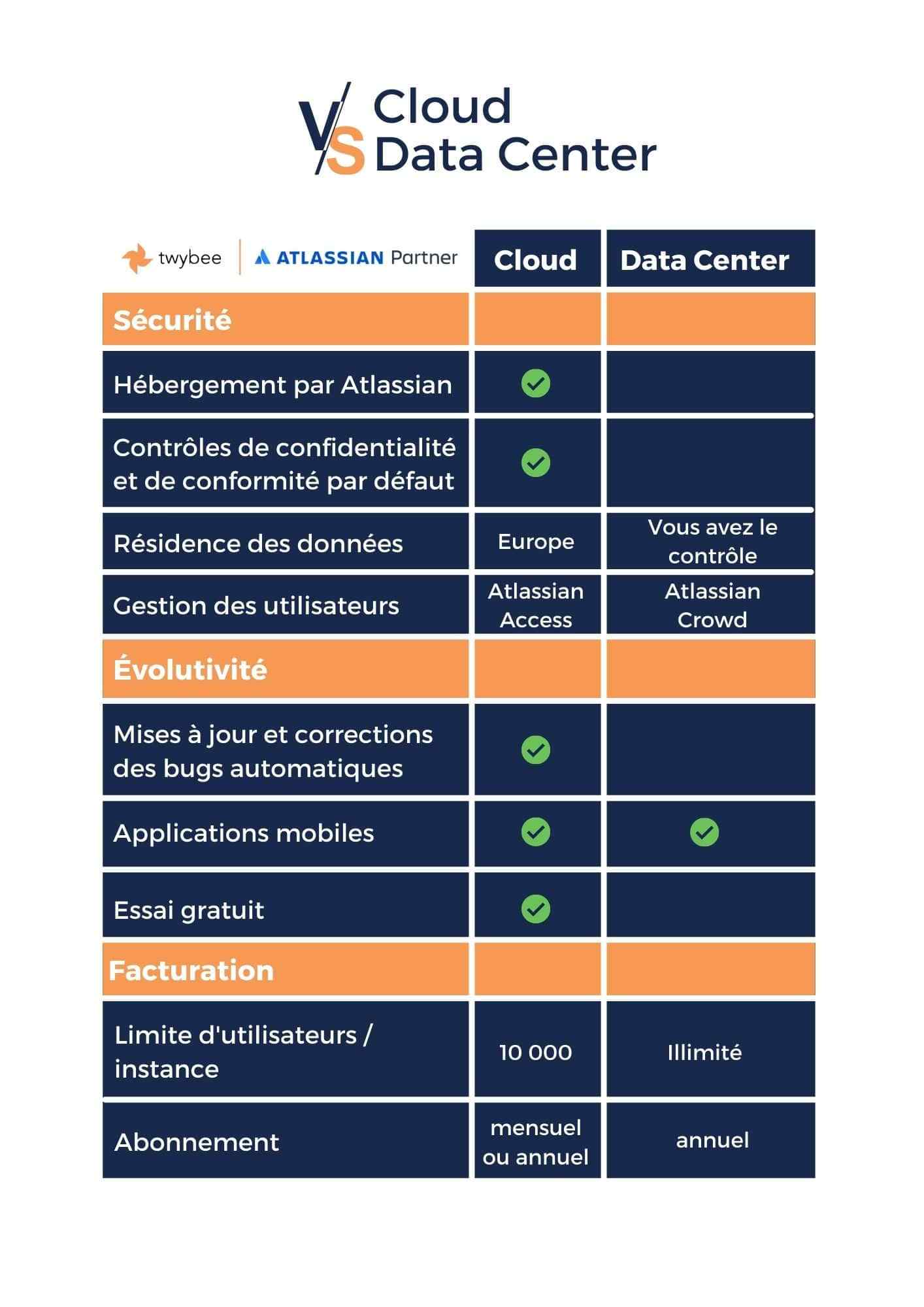 jira-clous-vs-data-center