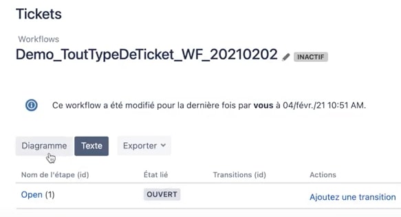 Vue diagramme Workflow Jira