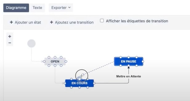 Workflow Jira transition