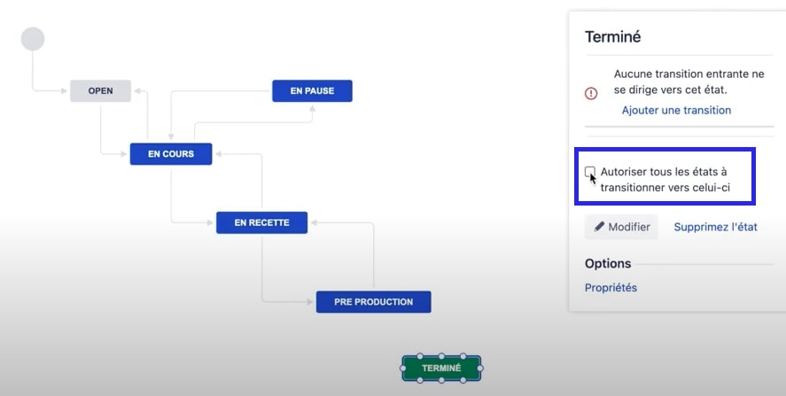 workflow Jira état transition