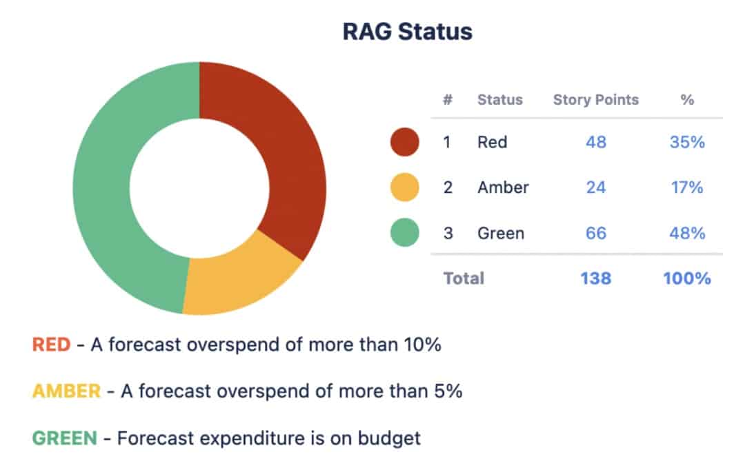 Reports for Jira