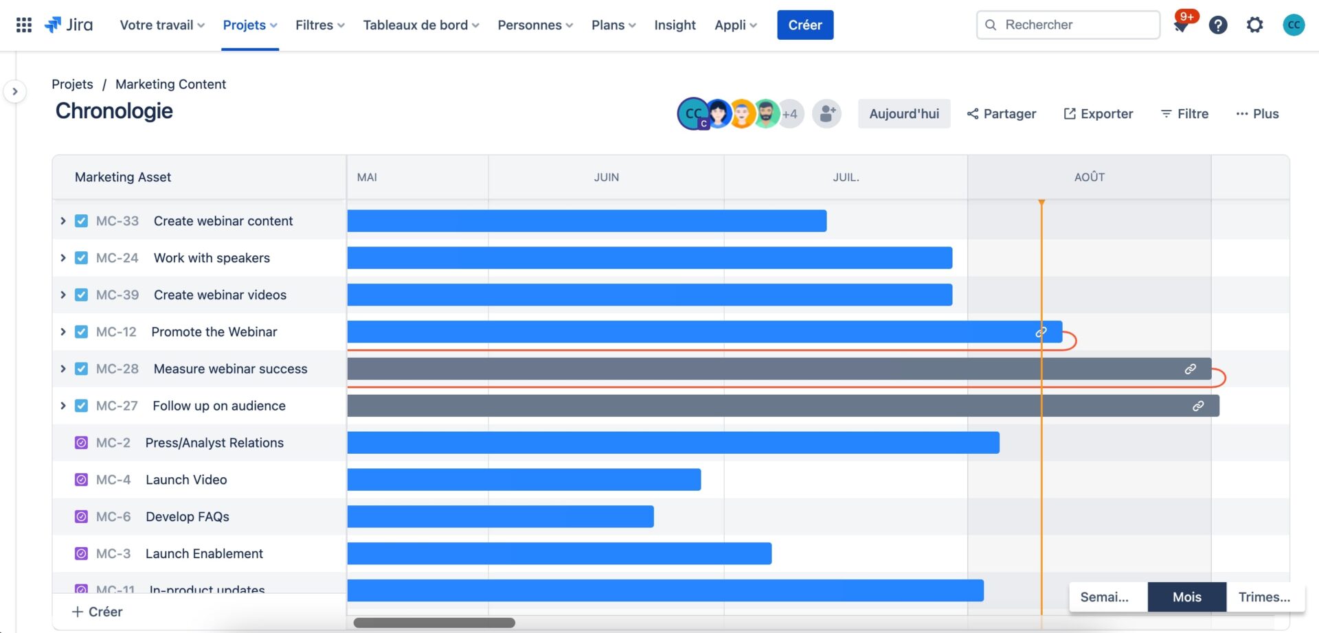 Chronologie Jira Work Management