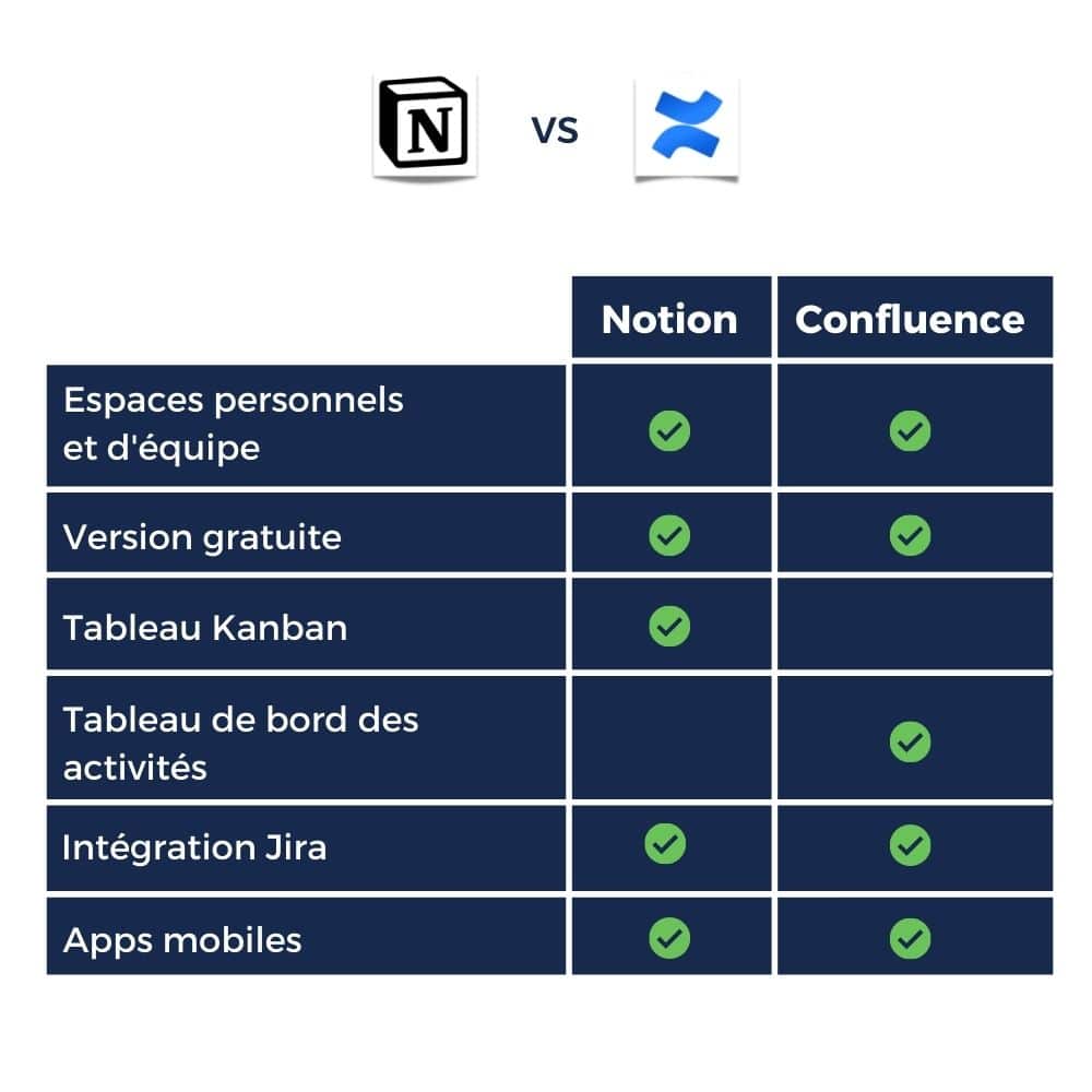 Confluence VS Notion