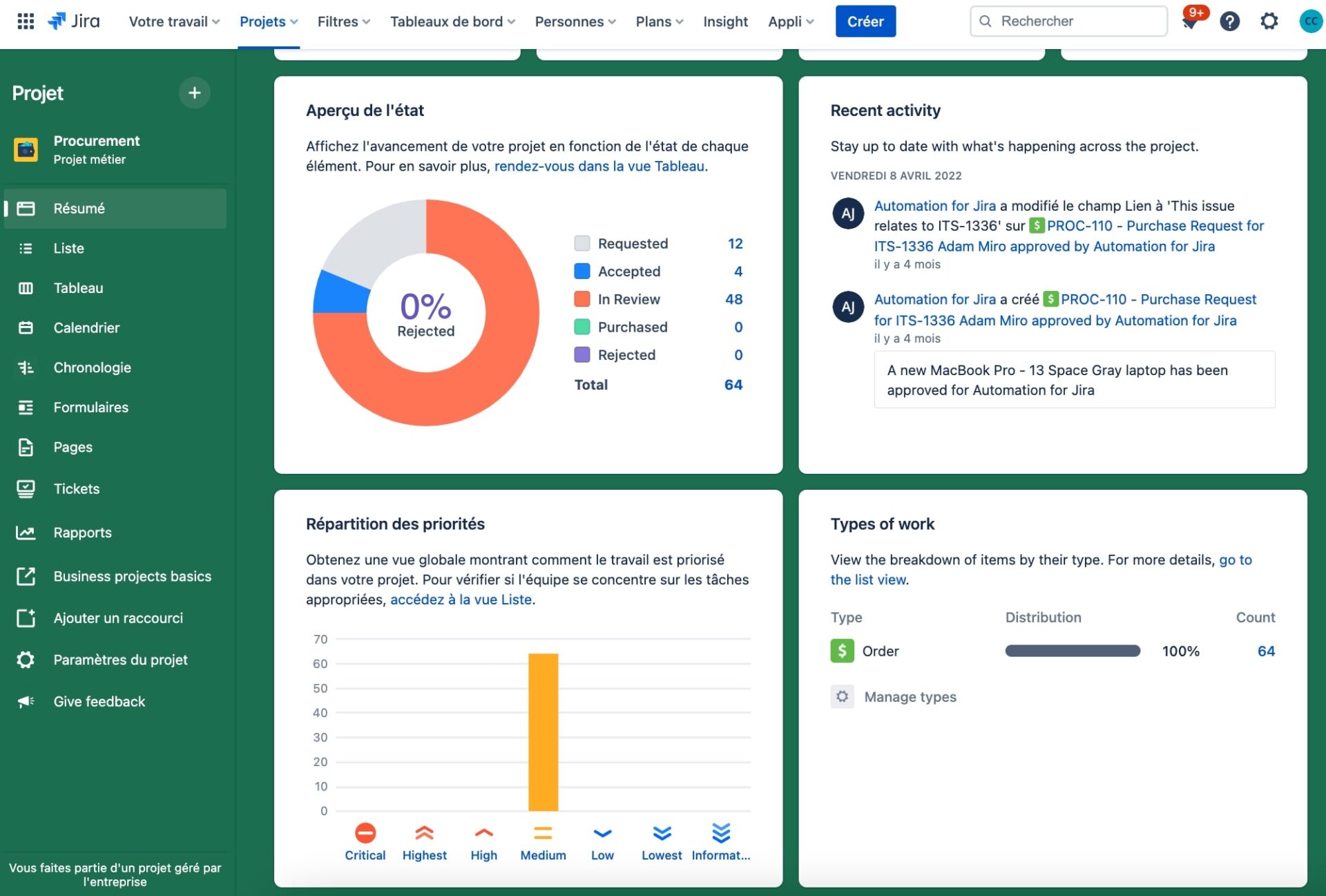 Tableau de bord Jira Work Management