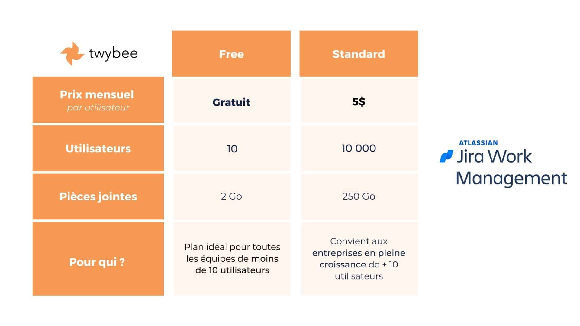 Prix Jira Work Management - Plan