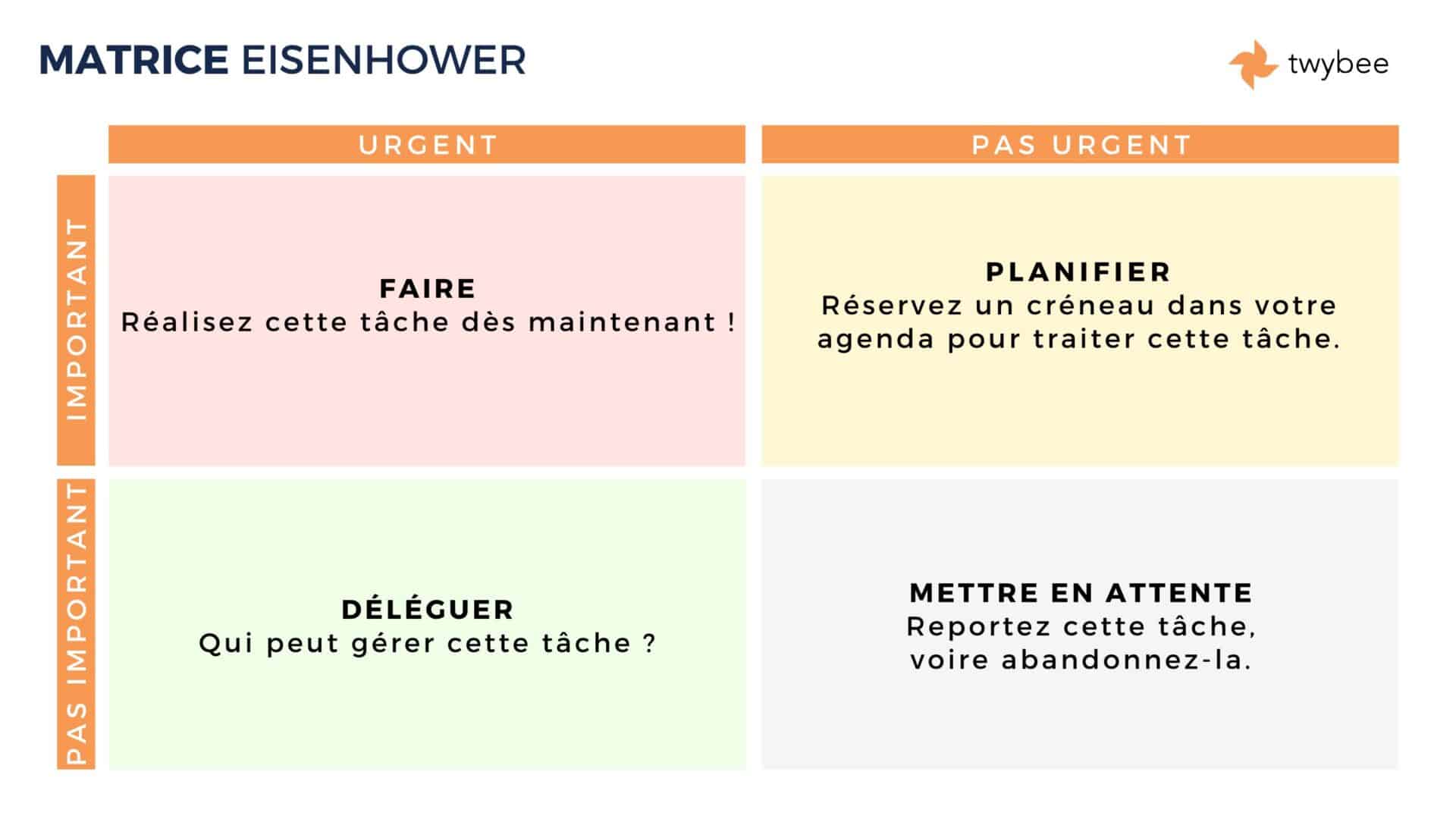 Quadrant Matrice Eisenhower