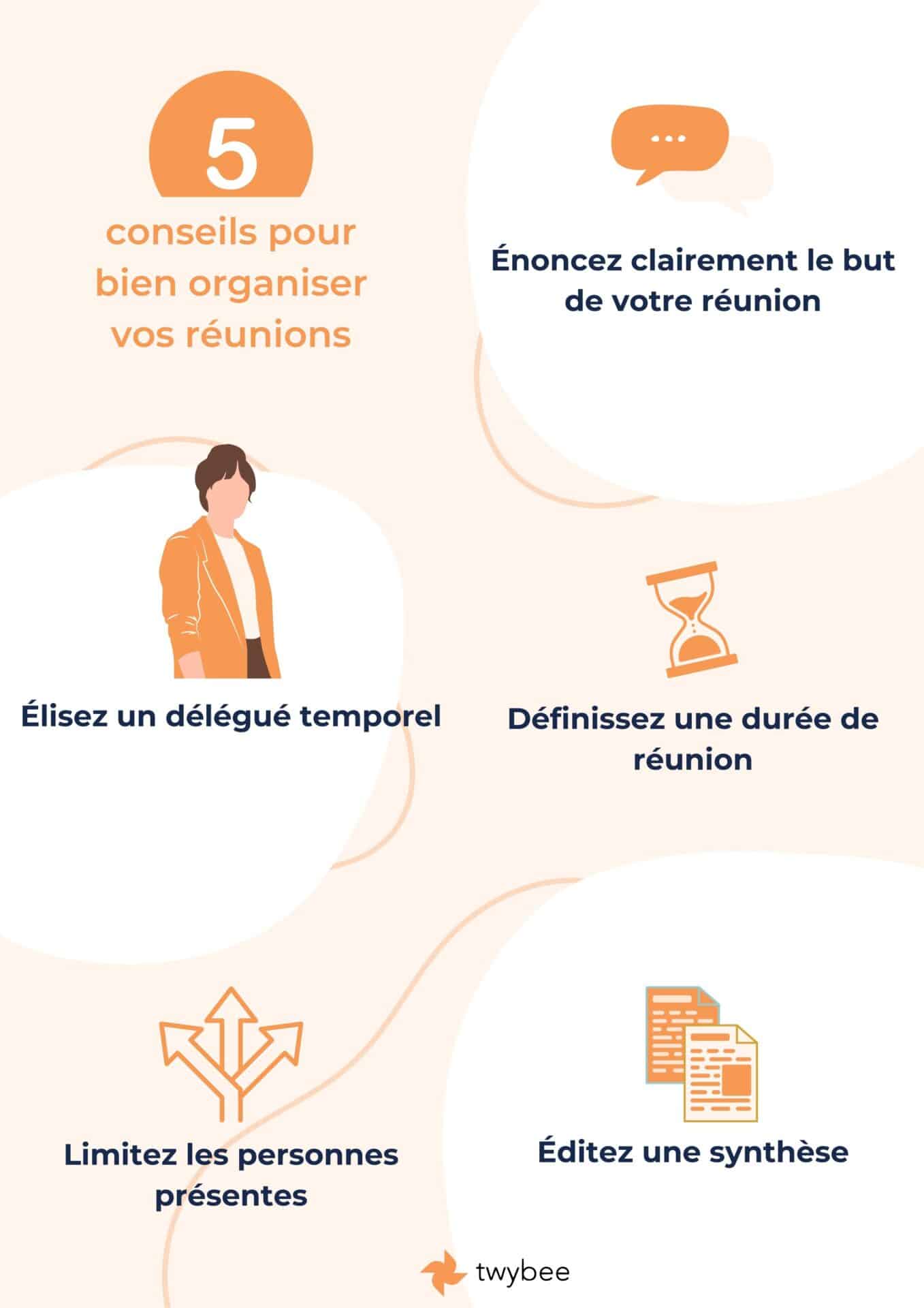 5 conseils pour organiser des réunions