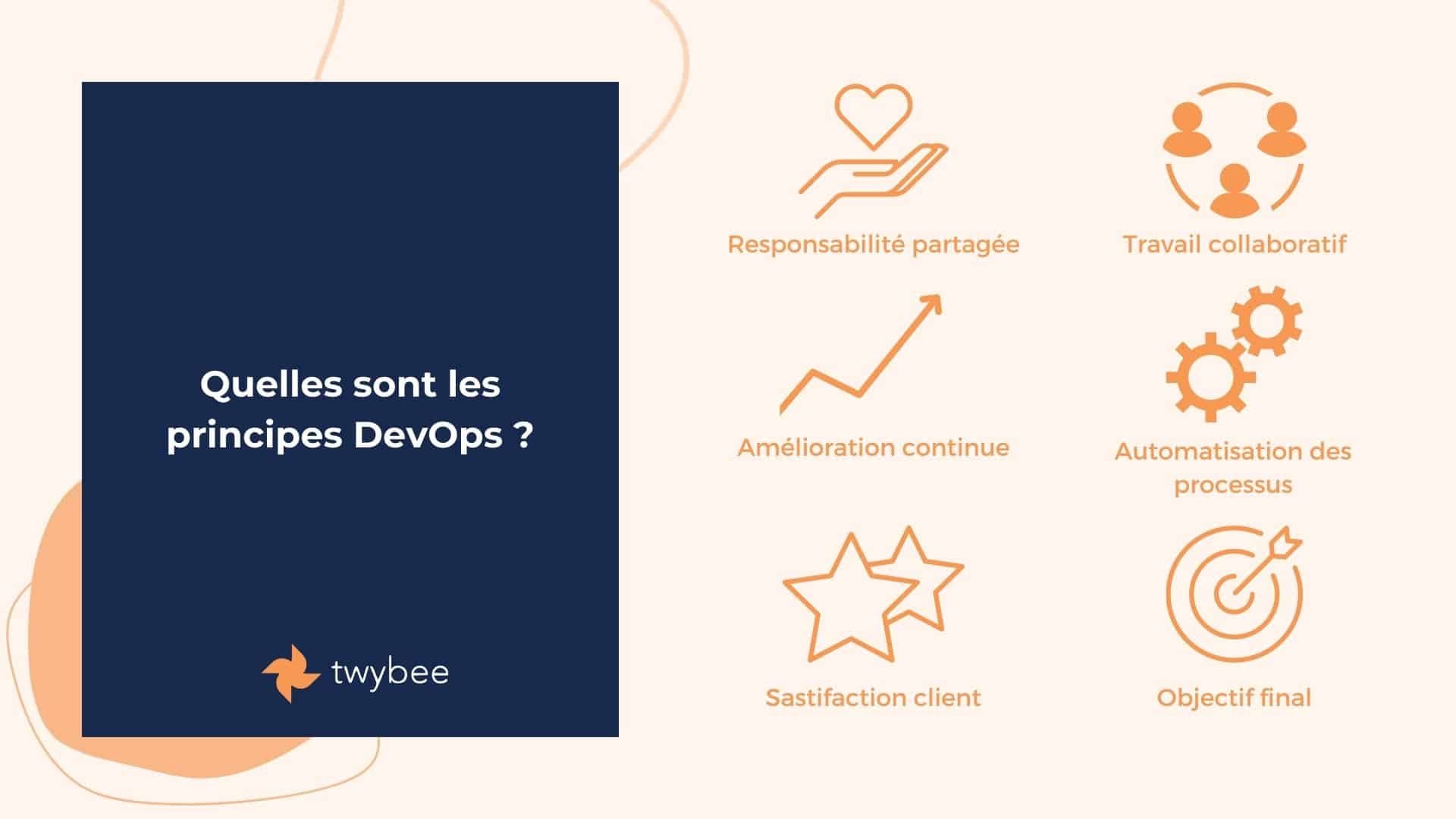 Les 6 principes DevOps
