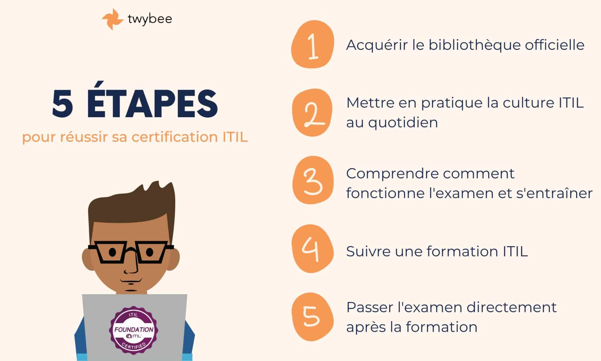 5 étapes pour réussir sa certification ITIL