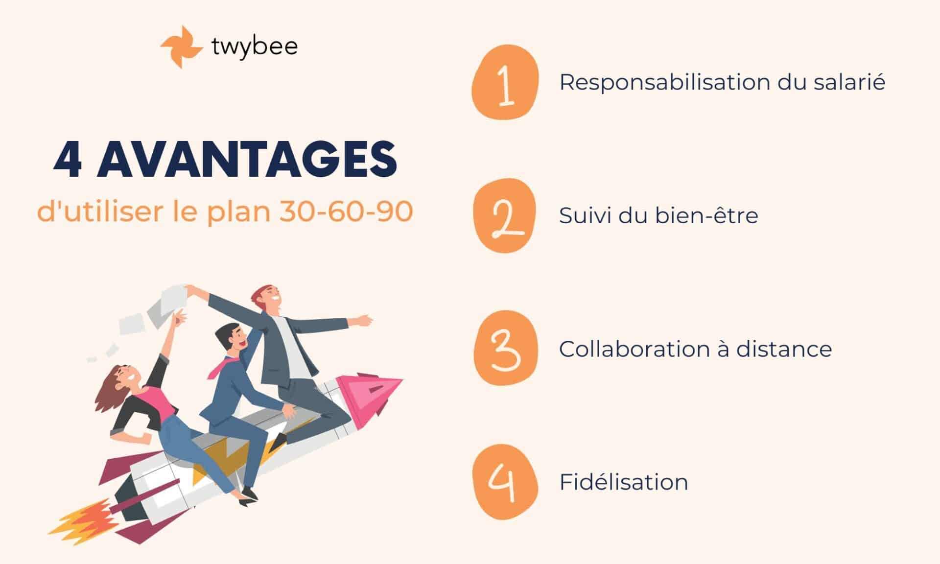 4 avantages d'utiliser le plan 30, 60, 90 jours pour l'intégration des salariés