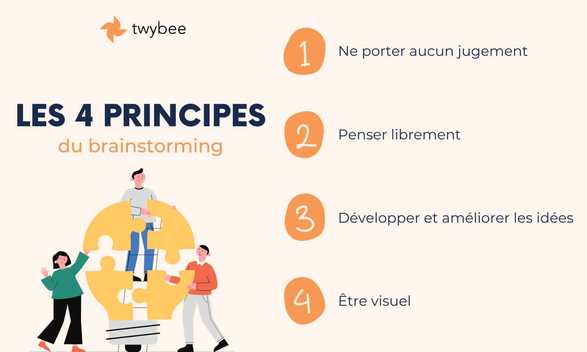 Les 4 grands principes du Brainstorming