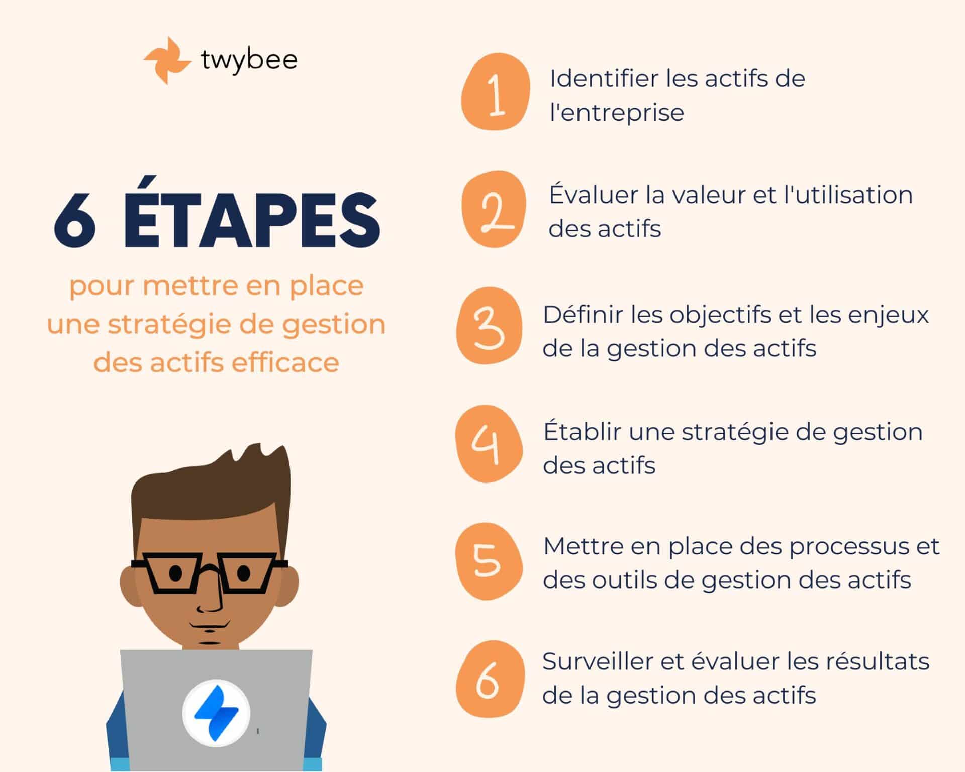 6 étapes pour mettre une place une gestion des actifs efficace