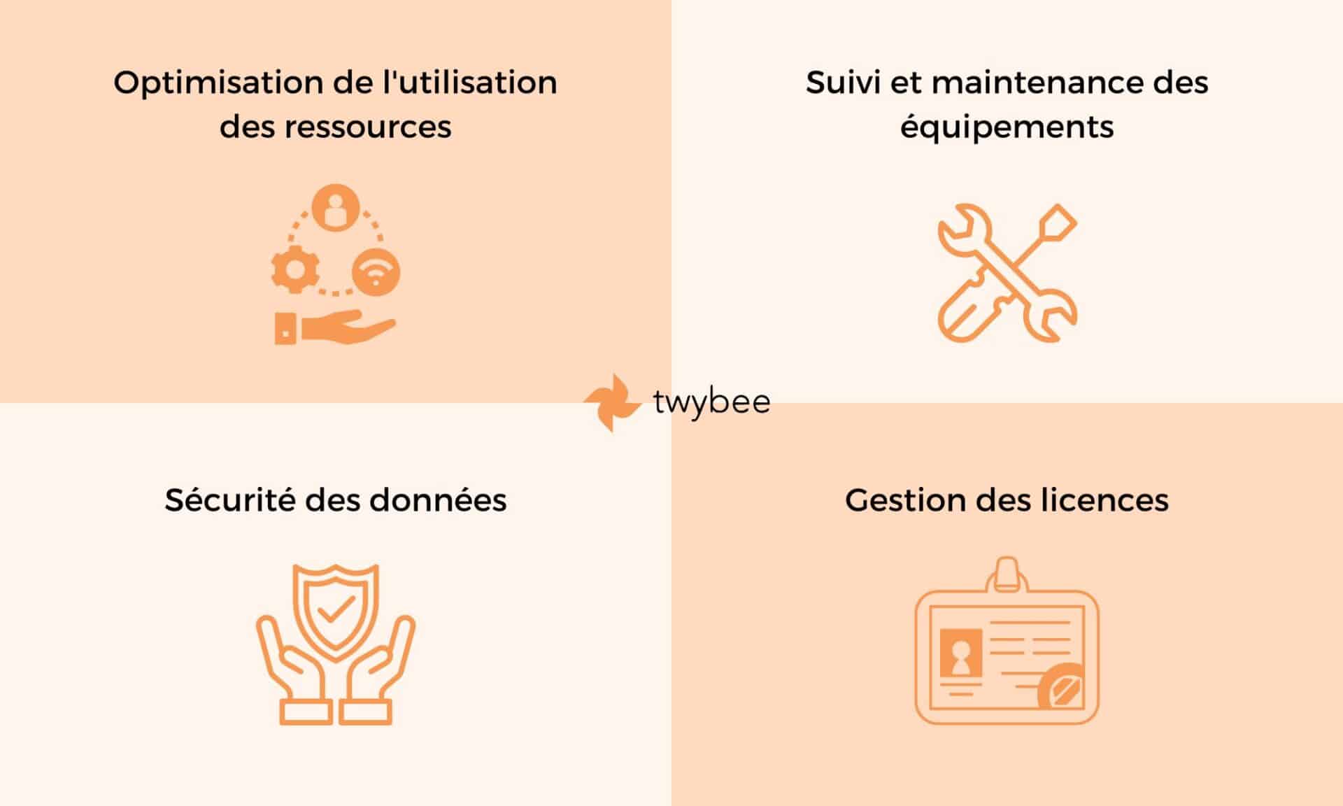 Pourquoi faut-il utiliser la gestion des actifs