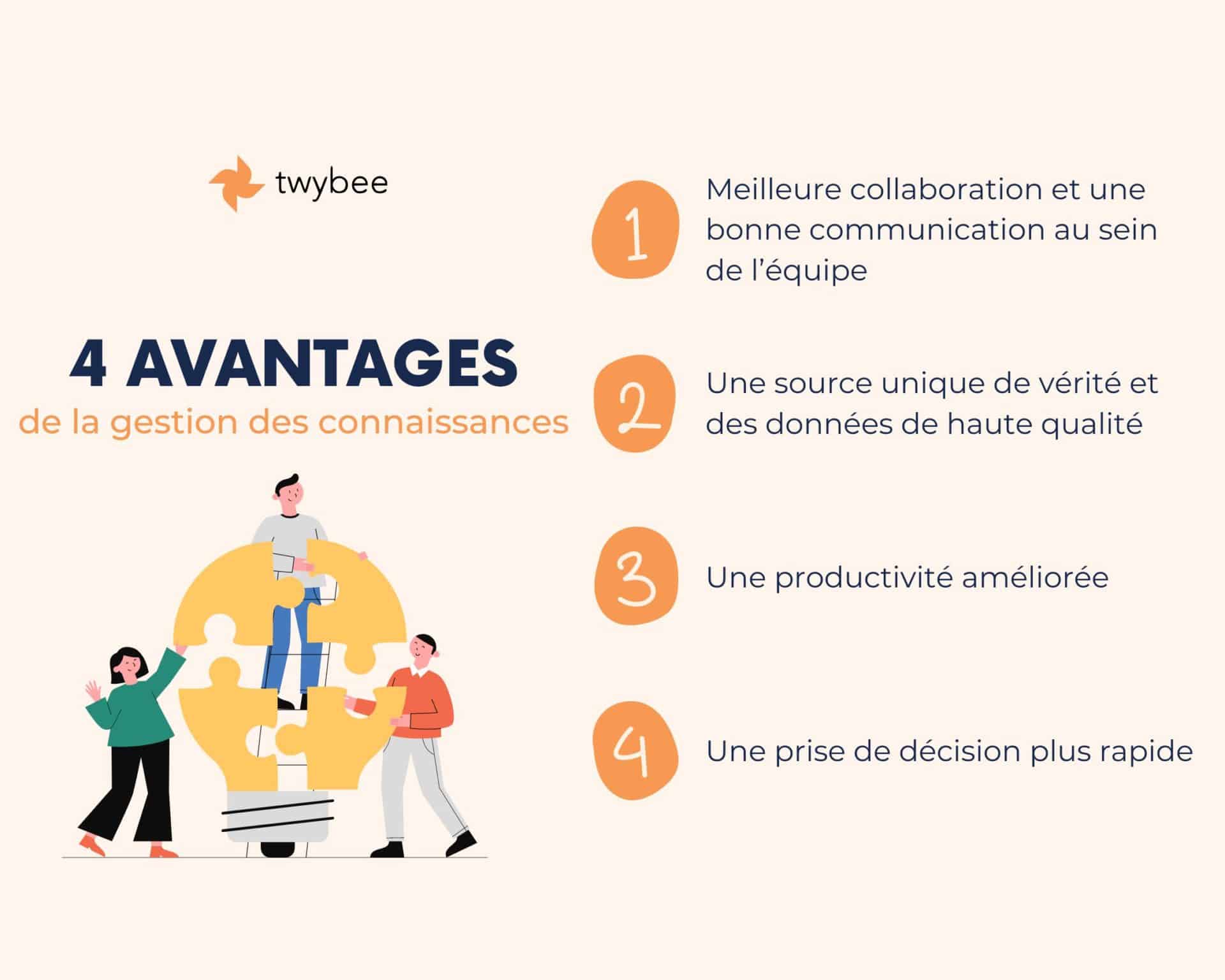 4 avantages de la gestion des connaissances