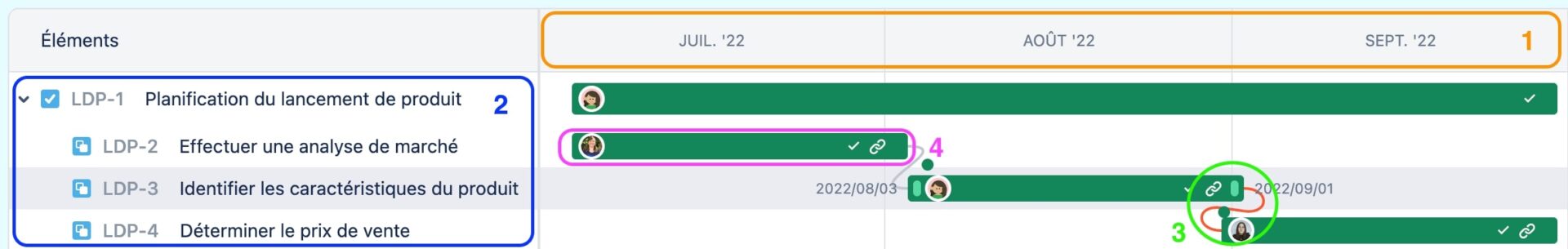 Diagramme de Gantt Jira