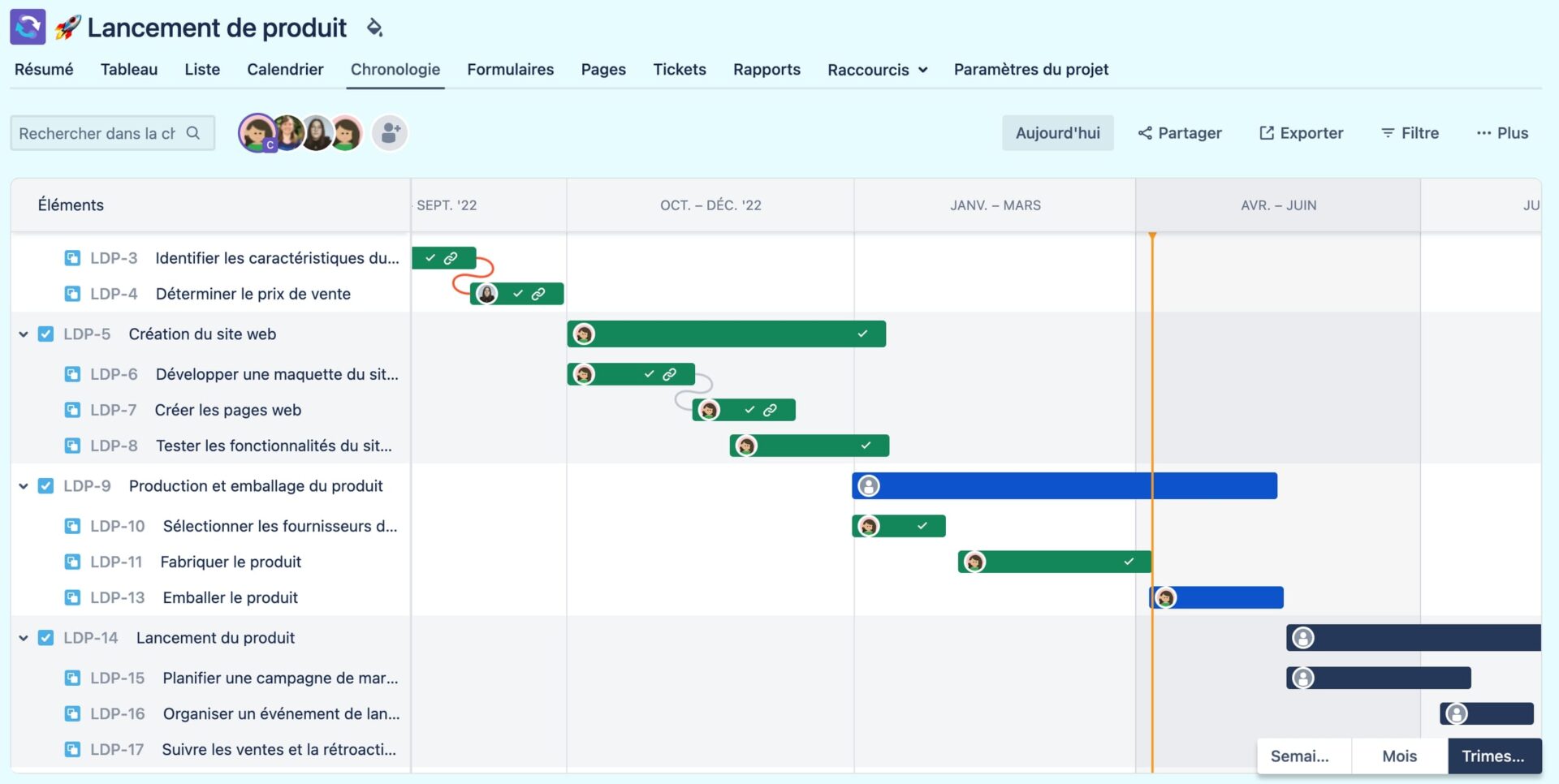 Diagramme de Gantt