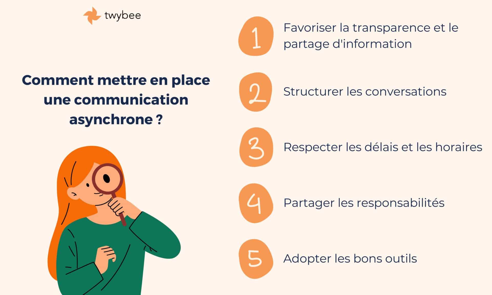 Mettre en place une communication asynchrone