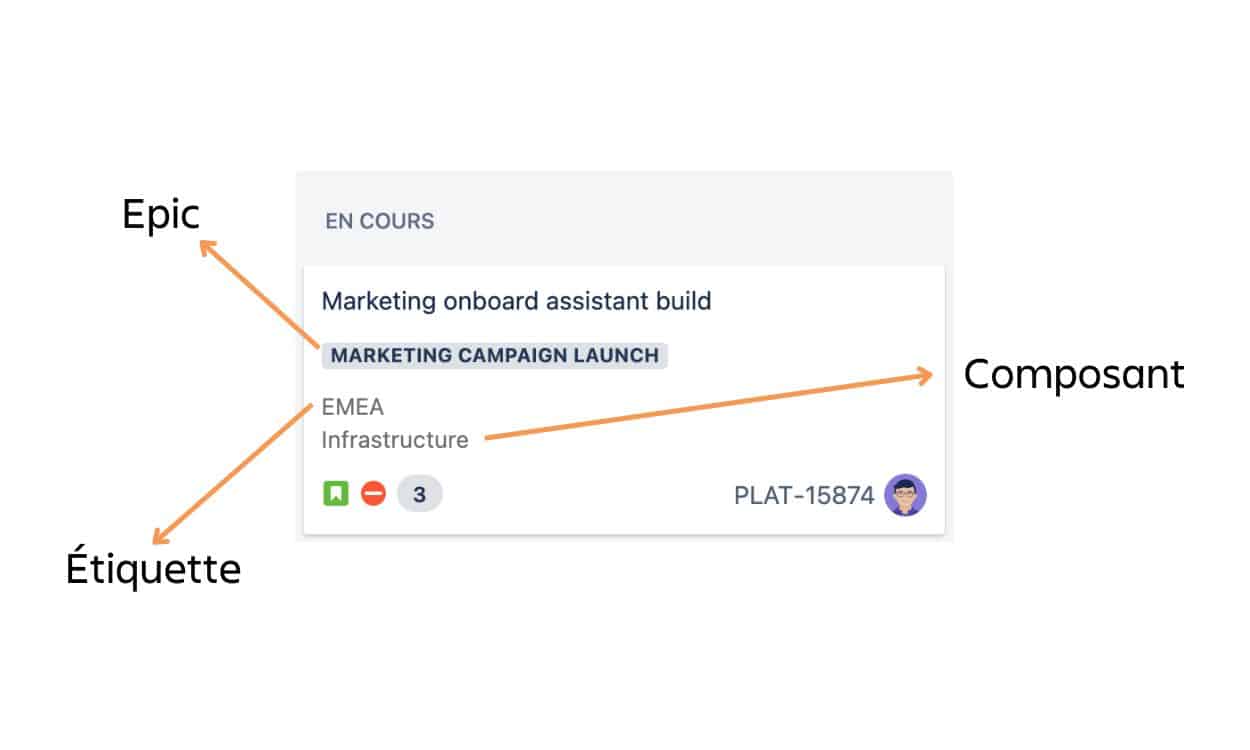 Epic, étiquette, composant ticket jira