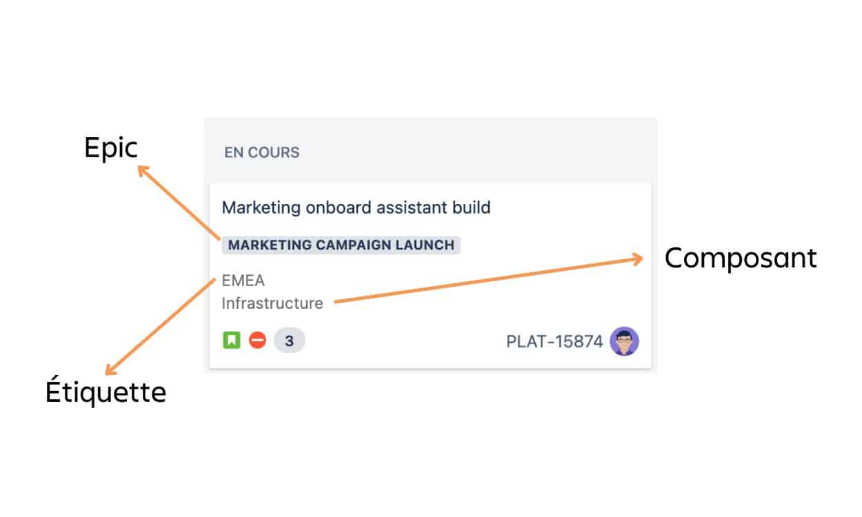 Epic, étiquette, composant ticket jira