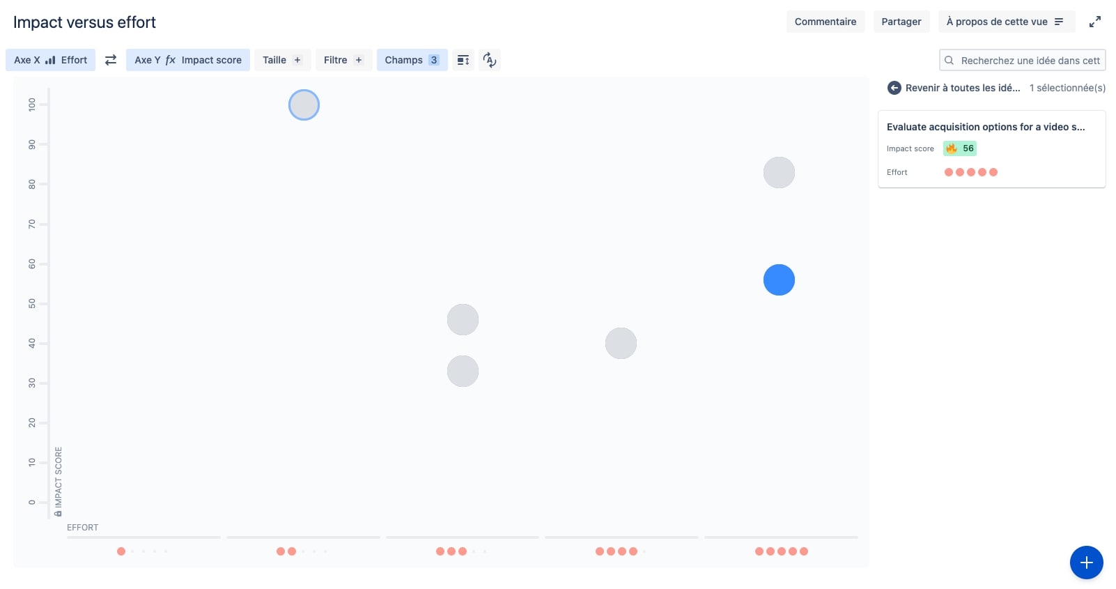 Impact versus effort Jira Product Discovery