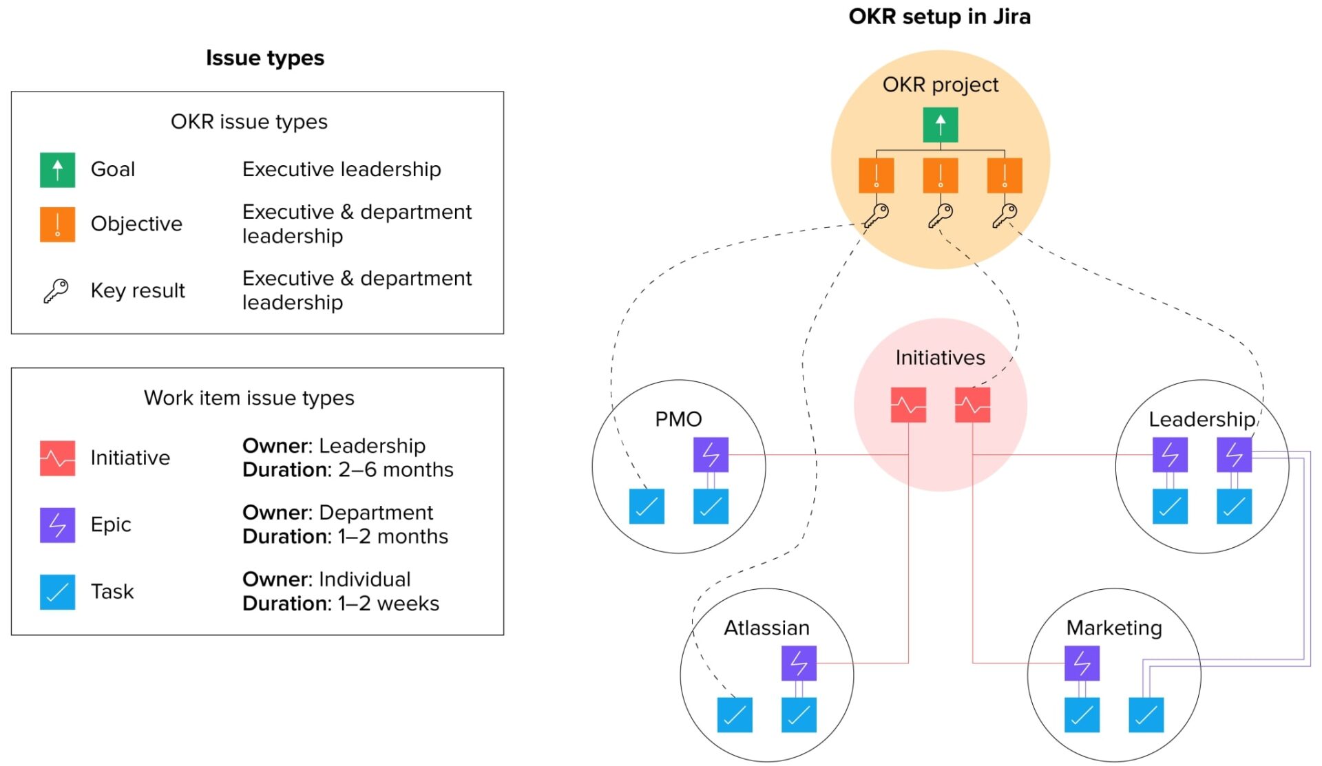 OKR Jira