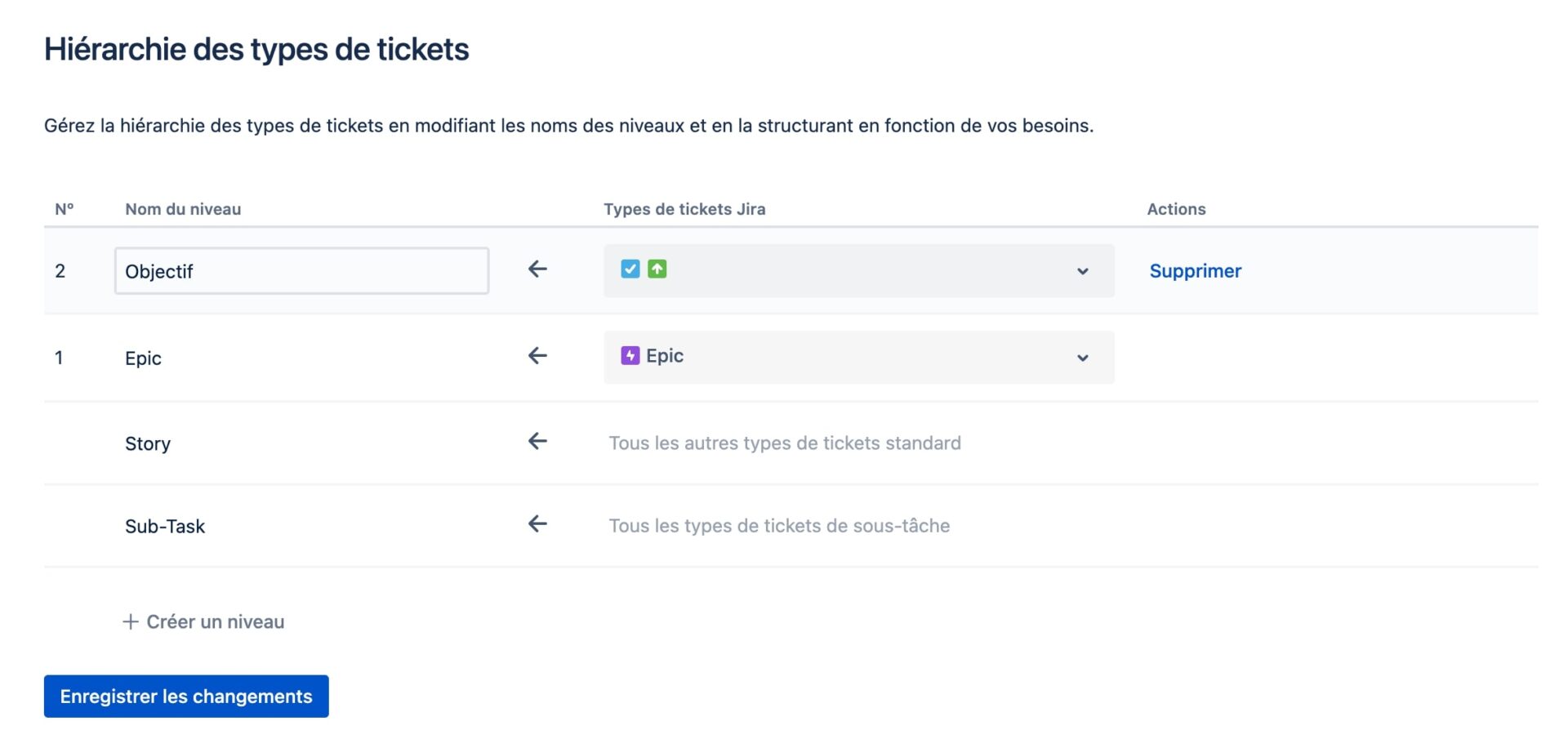 nouveau niveau Advanced Roadmaps